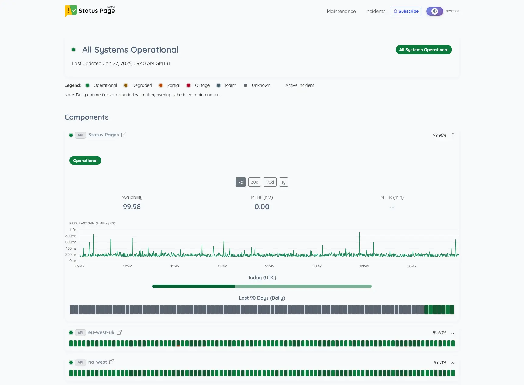 StatusPage.me screenshot placeholder